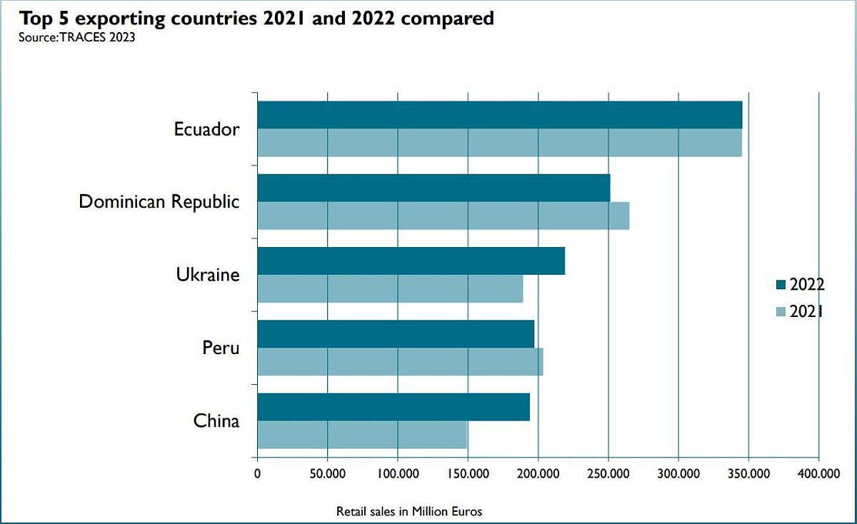 Global Organic Agriculture: Challenges and Trends in 2022 and 2023 - -1555575414