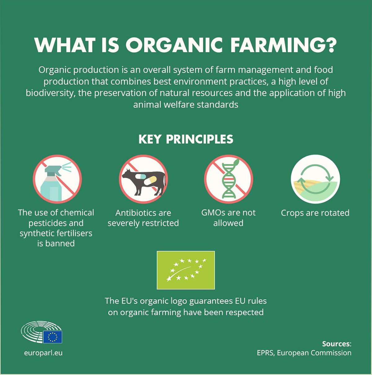 New EU Regulations on Organic Production: Enhancing Quality and Sustainability - -1036994936