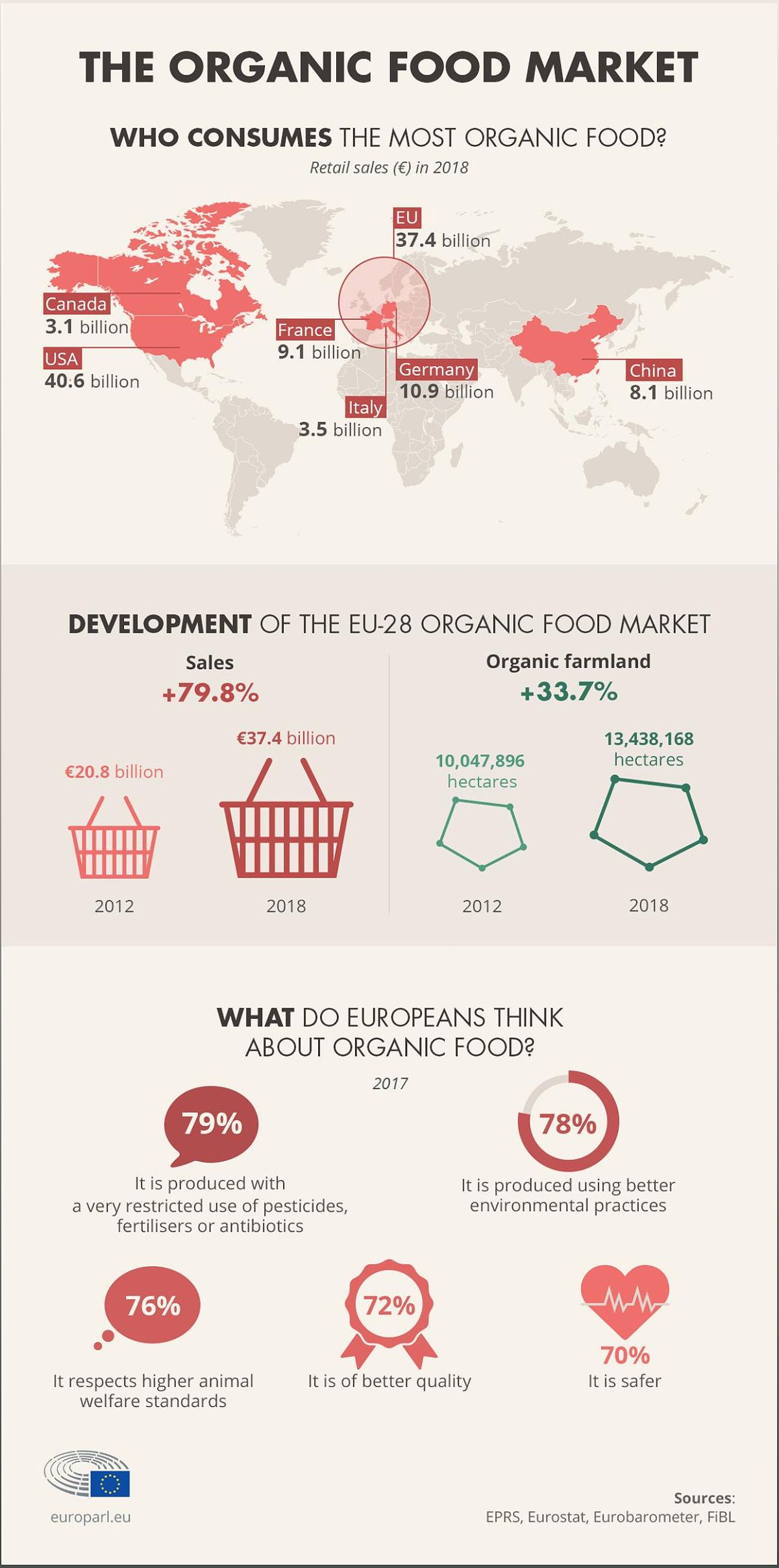 New EU Regulations on Organic Production: Enhancing Quality and Sustainability - 1034194607