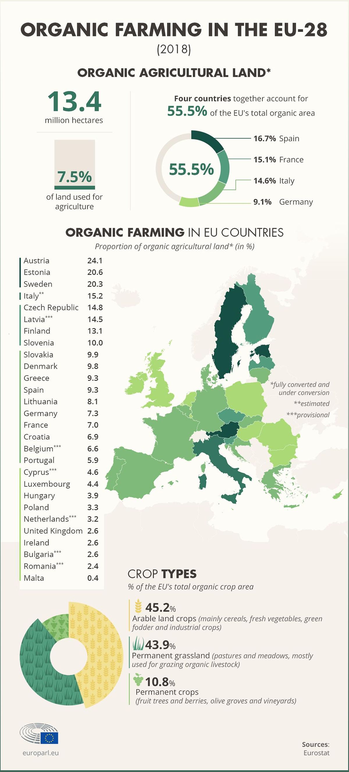 New EU Regulations on Organic Production: Enhancing Quality and Sustainability - 377472780